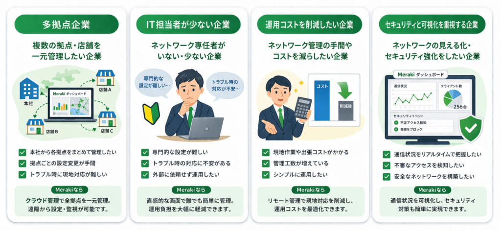 こんな企業にCisco Merakiはおすすめです。